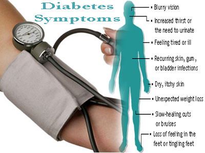 Symptoms of Diabetes – The Diabetic Symptoms