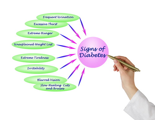 Diabetes Discussion – 8 Signs of Diabetes Symptom