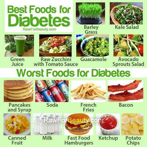 What Foods To Eat And Not To Eat For Diabetes?